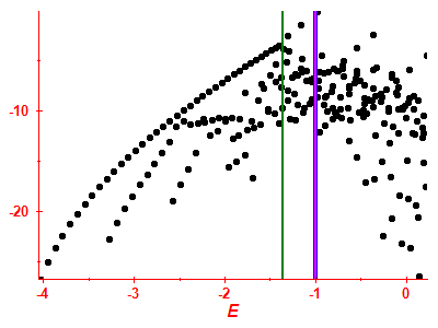 Strength function log